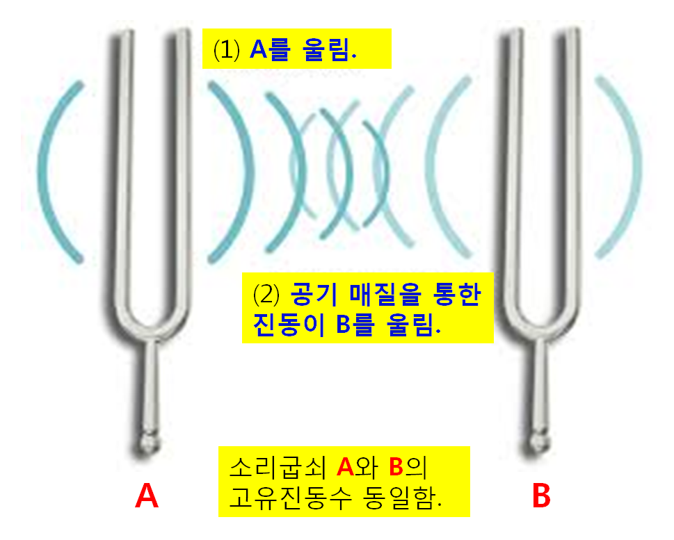 TURNING FORK-소리굽쇠