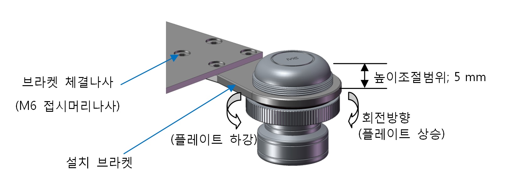 CTM series adjustment