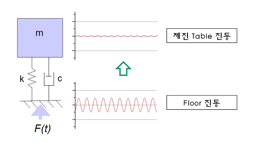 제진대의 기능--아이빅(IVIC)