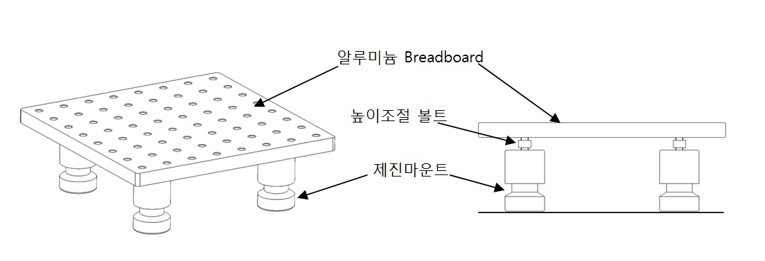 SB SERIES WITH ALUMINUM BREADBOARD