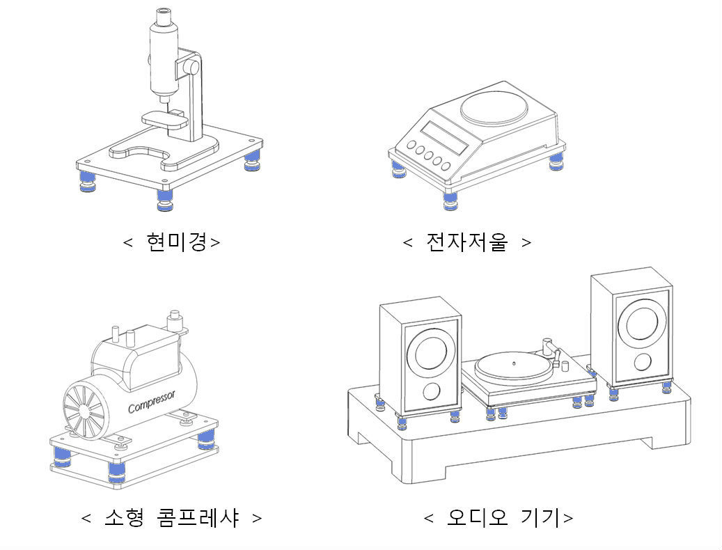 SB series application
