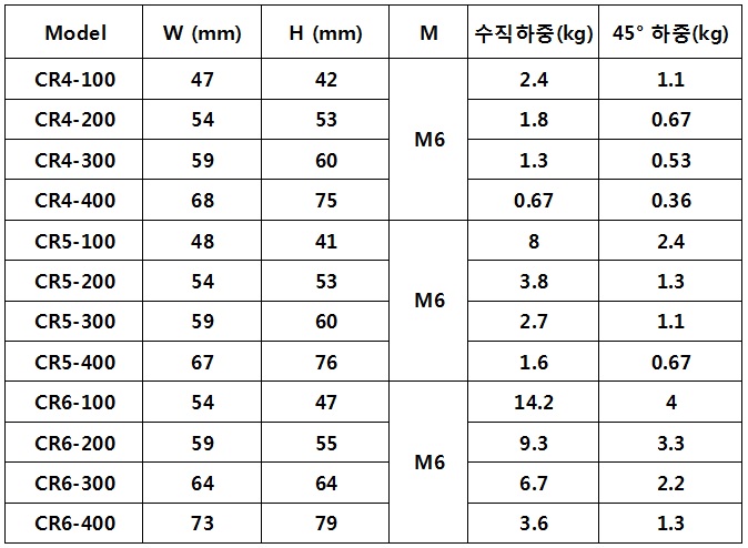 CR series spec table