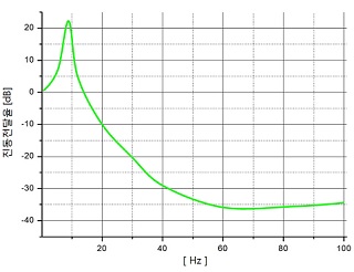 SBA TR