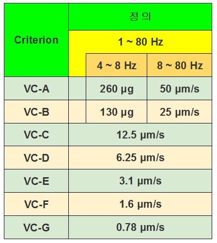 vc-curve-criterion-ivic