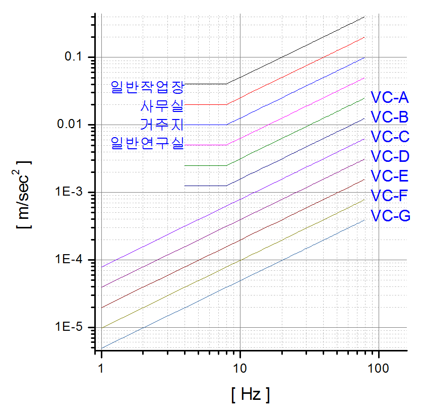 vc-curves-bbn-criterion-ivic