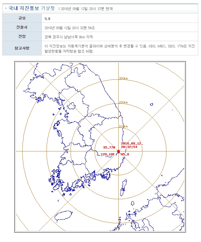%eb%8c%80%ed%95%9c%eb%af%bc%ea%b5%ad-%ea%b2%bd%ec%a3%bc-5-8-%ec%a7%80%ec%a7%84