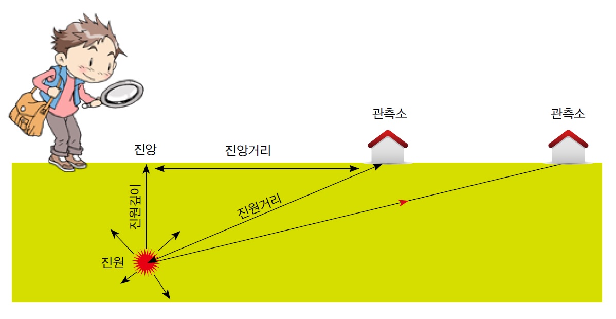 %ec%a7%80%ec%a7%84-%ec%a7%84%ec%95%99-%ec%a7%84%ec%9b%90