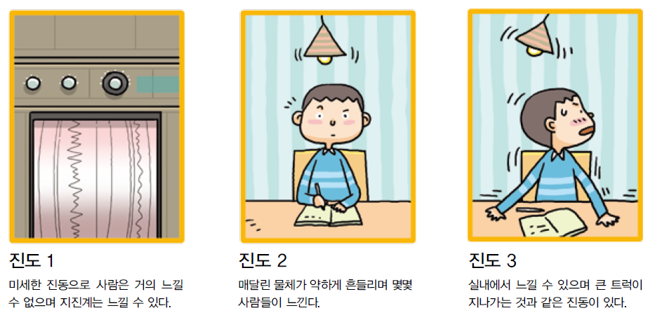 %ec%a7%84%eb%8f%84-1-2-3