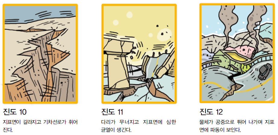 %ec%a7%84%eb%8f%84-10-11-12