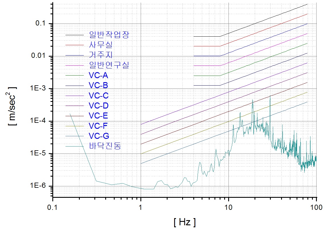 %ec%a7%84%eb%8f%99%eb%93%b1%ea%b8%89-%ed%8c%90%ec%a0%95-2005ver-%ec%95%84%ec%9d%b4%eb%b9%85-ivic