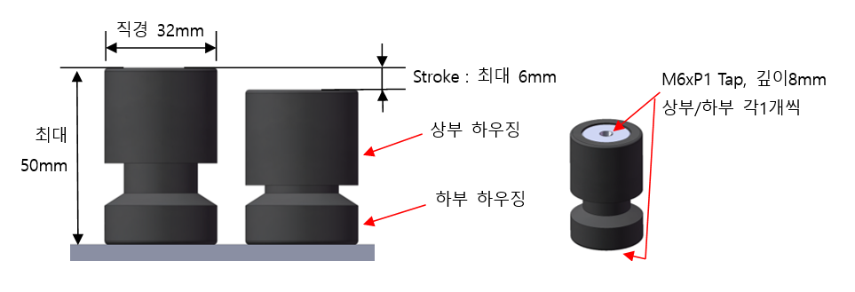 low frequency mount,, 저주파수 마운트, marine anti vibration, 선박용 방진 장치